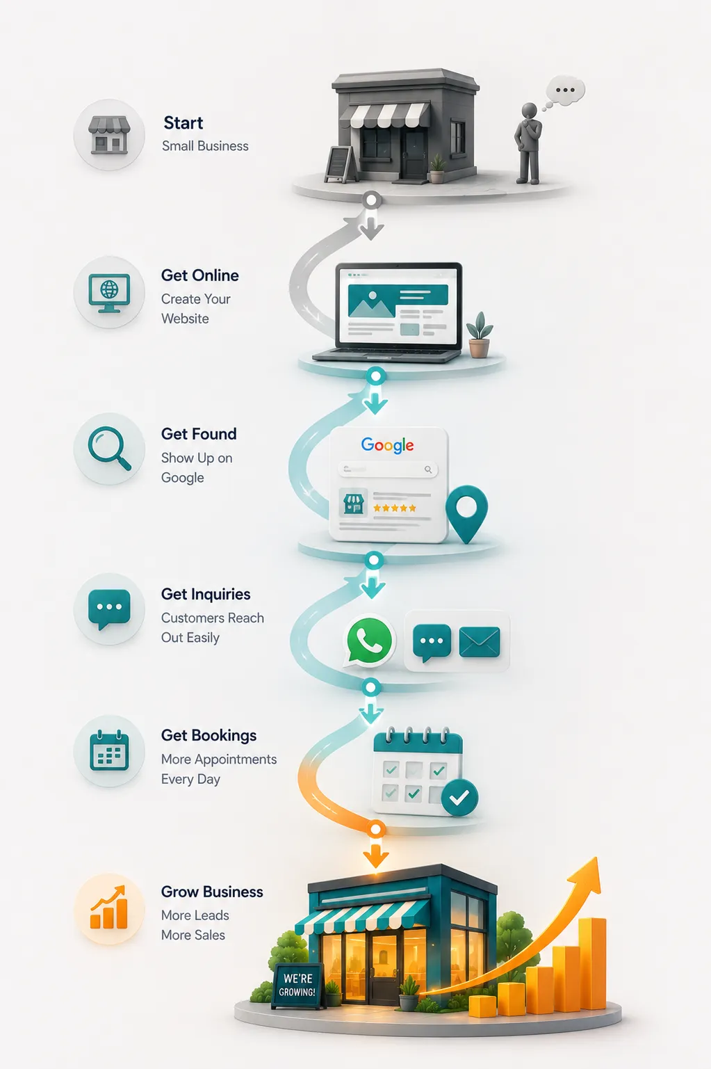 Business challenges without a professional website