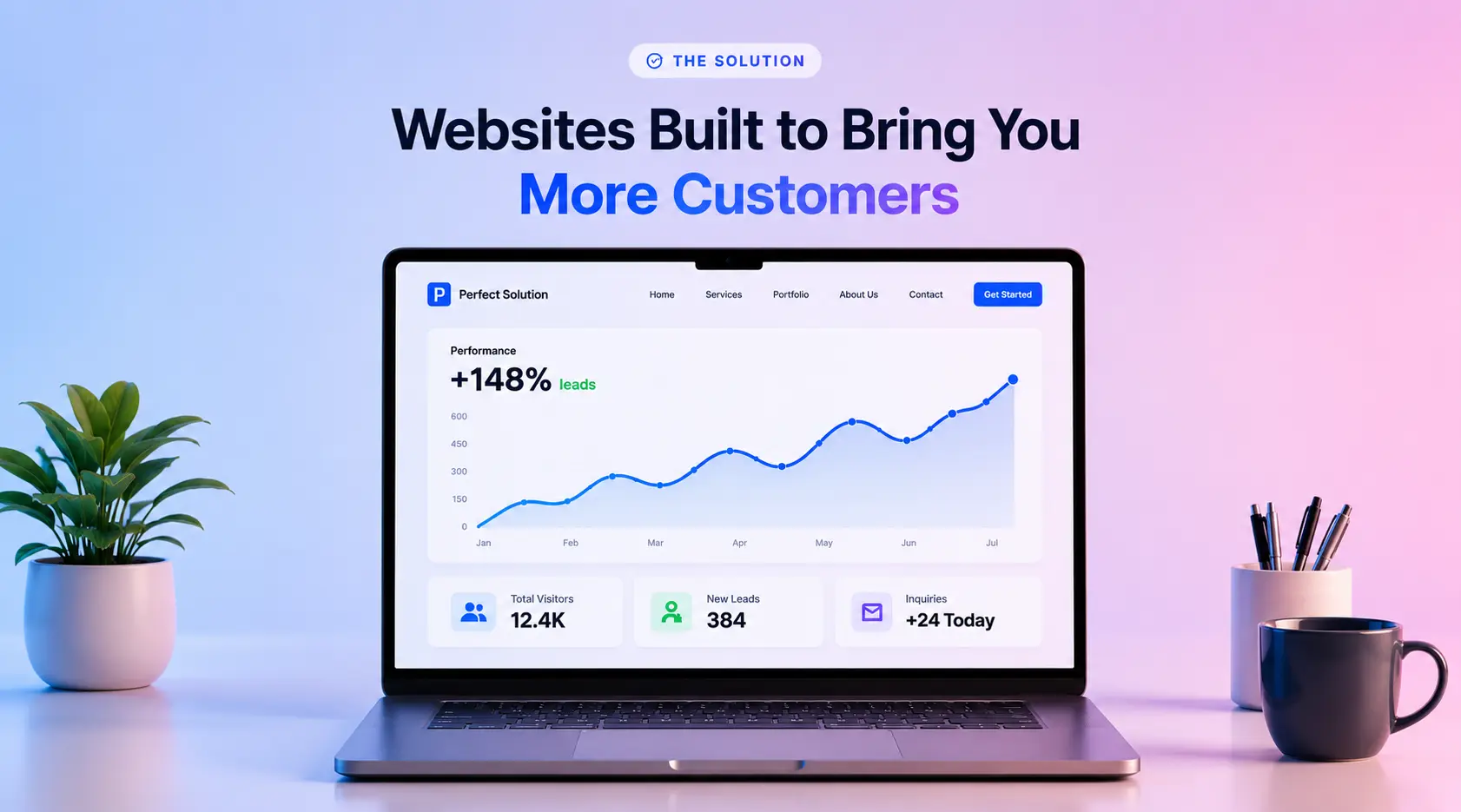 Website analytics dashboard showing lead growth and performance metrics